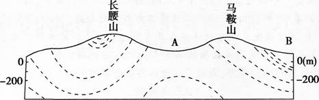 中学地理学科知识与教学能力,章节练习,基础复习,初级中学