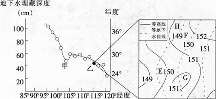中学地理学科知识与教学能力,章节练习,基础复习,初级中学