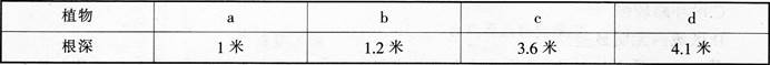 中学地理学科知识与教学能力,章节练习,基础复习,初级中学