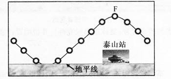 中学地理学科知识与教学能力,章节练习,基础复习,初级中学