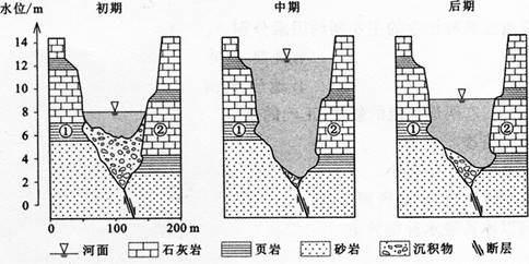 中学地理学科知识与教学能力,章节练习,基础复习,初级中学