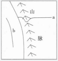 中学地理学科知识与教学能力,章节练习,基础复习,初级中学