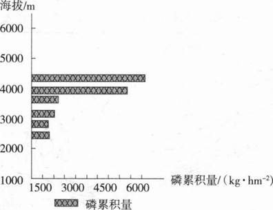 中学地理学科知识与教学能力,章节练习,基础复习,初级中学
