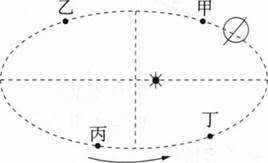 中学地理学科知识与教学能力,章节练习,基础复习,初级中学