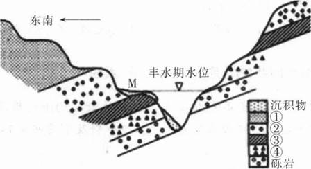 中学地理学科知识与教学能力,章节练习,基础复习,初级中学
