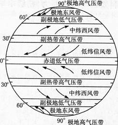 中学地理学科知识与教学能力,章节练习,初级中学地理学科知识与教学能力