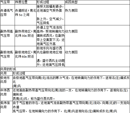中学地理学科知识与教学能力,章节练习,初级中学地理学科知识与教学能力