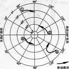 中学地理学科知识与教学能力,章节练习,基础复习,初级中学