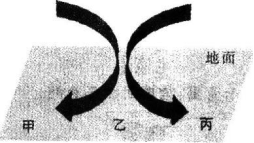 中学地理学科知识与教学能力,章节练习,基础复习,初级中学