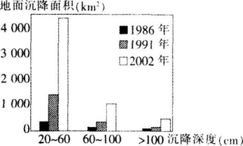 中学地理学科知识与教学能力,章节练习,基础复习,初级中学
