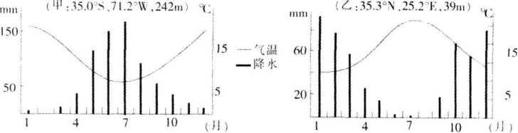 中学地理学科知识与教学能力,章节练习,基础复习,初级中学