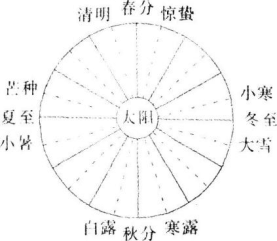 中学地理学科知识与教学能力,章节练习,基础复习,初级中学