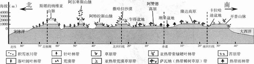 中学地理学科知识与教学能力,章节练习,基础复习,初级中学