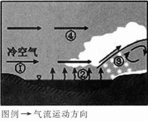 中学地理学科知识与教学能力,章节练习,基础复习,初级中学
