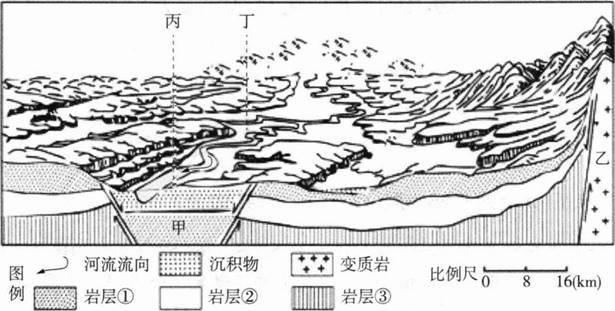 中学地理学科知识与教学能力,章节练习,基础复习,初级中学