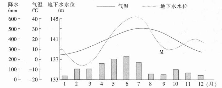 中学地理学科知识与教学能力,章节练习,基础复习,初级中学
