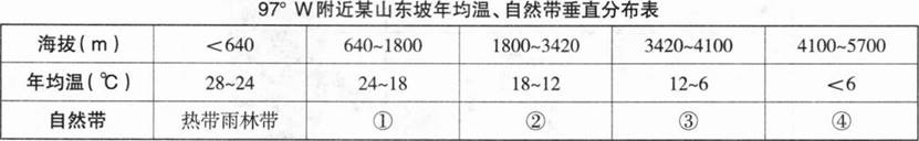 中学地理学科知识与教学能力,章节练习,基础复习,初级中学
