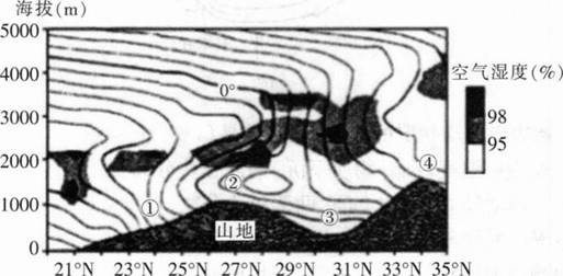中学地理学科知识与教学能力,章节练习,基础复习,初级中学