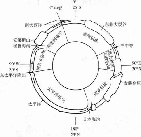 中学地理学科知识与教学能力,章节练习,基础复习,初级中学
