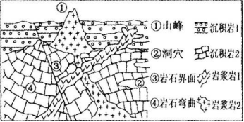 中学地理学科知识与教学能力,章节练习,基础复习,初级中学