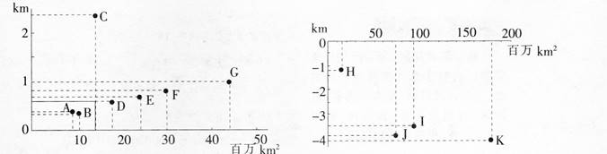 中学地理学科知识与教学能力,章节练习,基础复习,初级中学