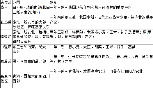 中学地理学科知识与教学能力,章节练习,基础复习,初级中学