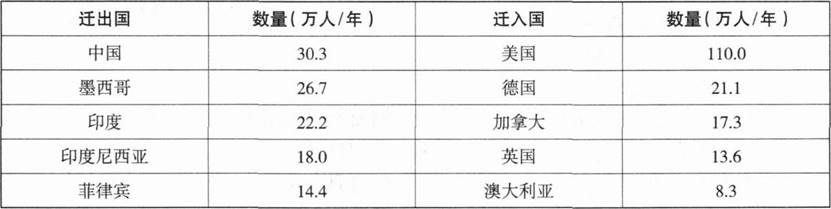 中学地理学科知识与教学能力,章节练习,基础复习,初级中学