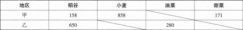 中学地理学科知识与教学能力,章节练习,基础复习,初级中学