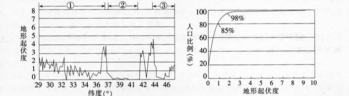中学地理学科知识与教学能力,章节练习,基础复习,初级中学
