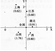 中学地理学科知识与教学能力,章节练习,基础复习,初级中学