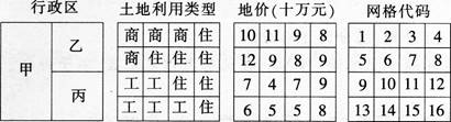 中学地理学科知识与教学能力,章节练习,基础复习,初级中学