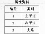 中学地理学科知识与教学能力,章节练习,基础复习,初级中学