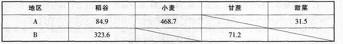 中学地理学科知识与教学能力,章节练习,基础复习,初级中学