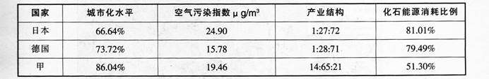 中学地理学科知识与教学能力,章节练习,基础复习,初级中学
