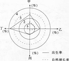 中学地理学科知识与教学能力,章节练习,基础复习,初级中学
