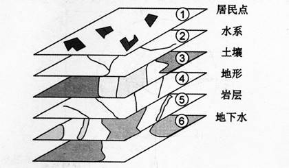 中学地理学科知识与教学能力,章节练习,基础复习,初级中学