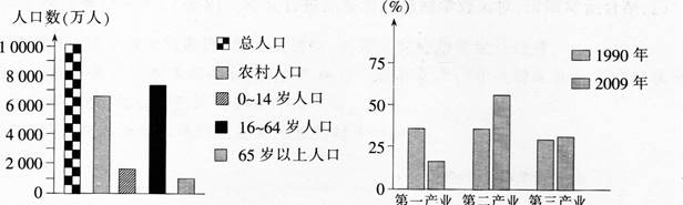 中学地理学科知识与教学能力,章节练习,基础复习,初级中学
