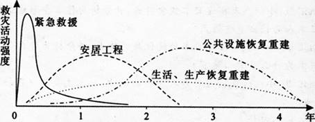 中学地理学科知识与教学能力,章节练习,基础复习,初级中学