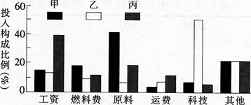 中学地理学科知识与教学能力,章节练习,基础复习,初级中学