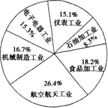 中学地理学科知识与教学能力,章节练习,基础复习,初级中学