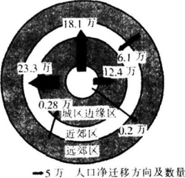 中学地理学科知识与教学能力,章节练习,基础复习,初级中学