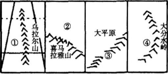 中学地理学科知识与教学能力,章节练习,基础复习,初级中学