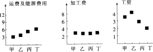 中学地理学科知识与教学能力,章节练习,基础复习,初级中学