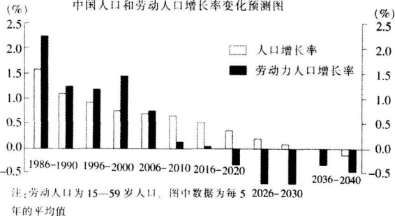 中学地理学科知识与教学能力,章节练习,基础复习,初级中学