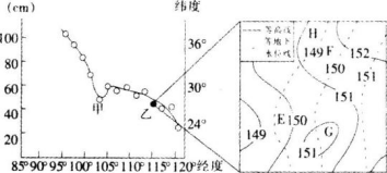 中学地理学科知识与教学能力,章节练习,基础复习,初级中学