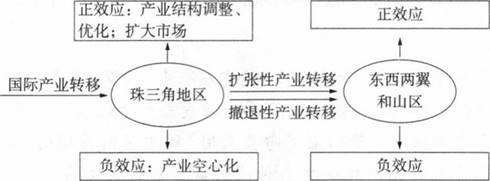 中学地理学科知识与教学能力,章节练习,基础复习,初级中学