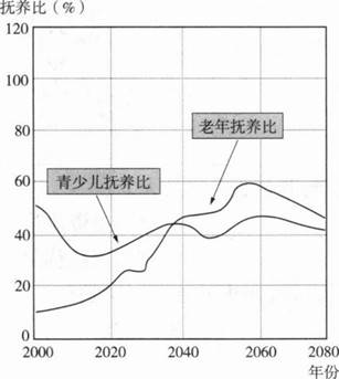 中学地理学科知识与教学能力,章节练习,基础复习,初级中学