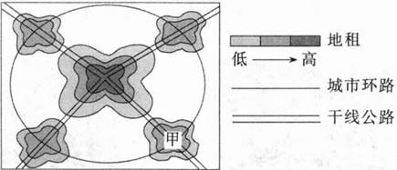 中学地理学科知识与教学能力,章节练习,基础复习,初级中学