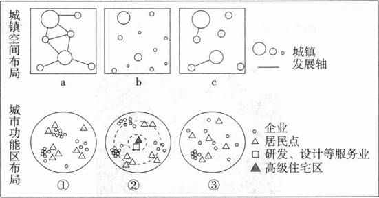 中学地理学科知识与教学能力,章节练习,基础复习,初级中学