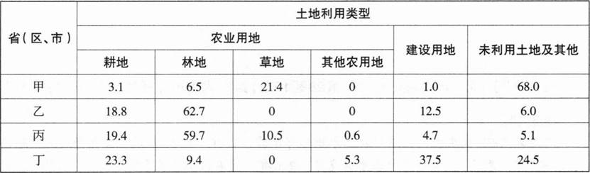中学地理学科知识与教学能力,章节练习,基础复习,初级中学